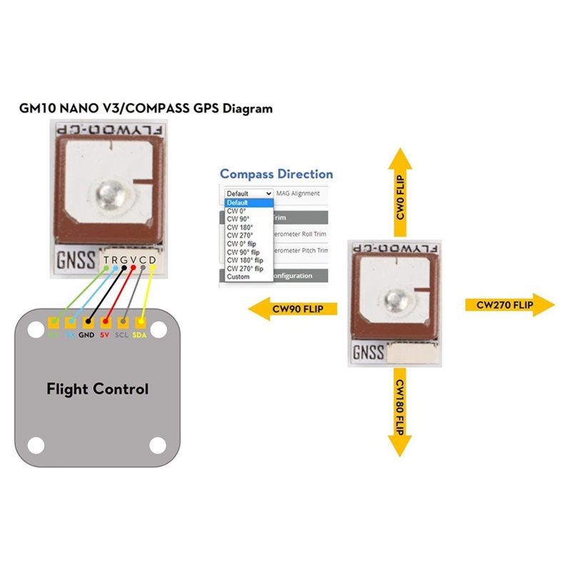 GOKU GM10 Nano V3 GPS Module E - Drone Compass review and price