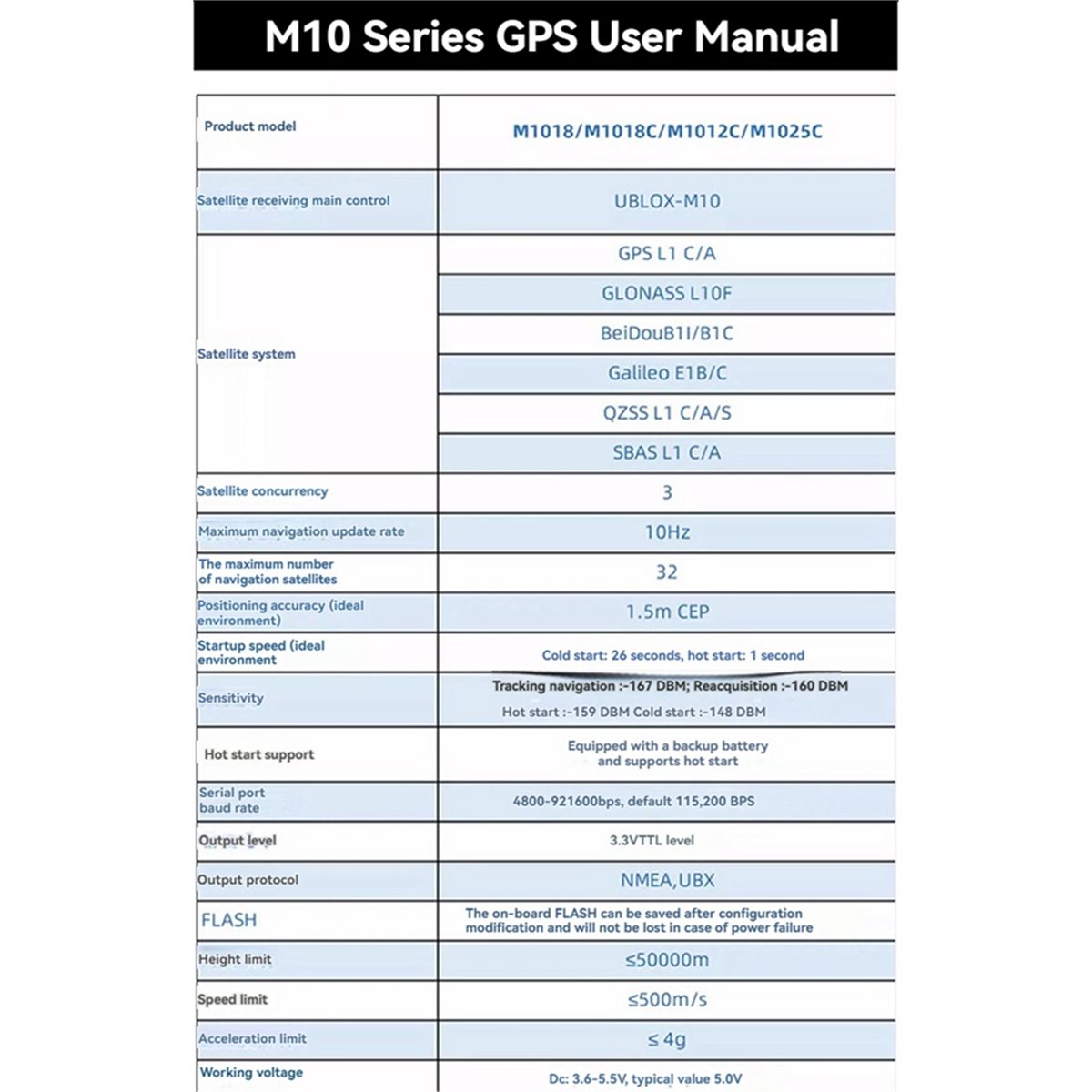 AAAE M1018C M10 GPS Module Int - Drone Compass review and price
